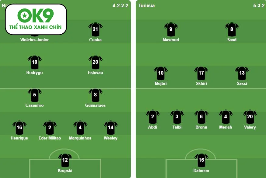 Khoảnh khắc Estevao tỏa sáng trong trận đấu kịch tính với Tunisia