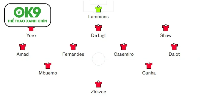 Man Utd sống sao thiếu Sesko: Cunha làm số 9 ảo dưới thời Amorim.