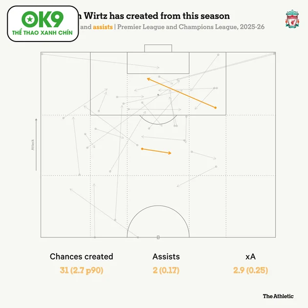 Wirtz bùng nổ với hai pha kiến tạo cho Sane ở tuyển Đức, khác biệt so với Anfield.