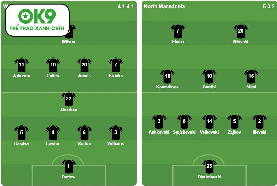 Xứ Wales nắm lợi thế sân nhà sau chiến thắng đậm 7-1 trước Bắc Macedonia ở vòng play-off World Cup.